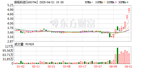 纯旭配资 保税科技：不存在应披露而未披露的重大事项