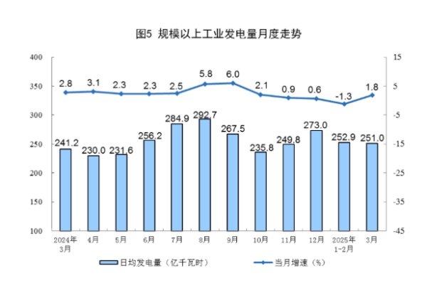 盛多网 卓越新能：2024年净利润同比增长89.57% 拟10派5元
