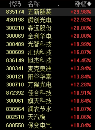 亿财配资 上市公司重大资产重组新规发布 相关概念股掀起涨停潮