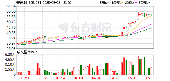 逸富盈策略 安德利去年净利增幅明显下滑，现金流恶化同时，美国市场需求面临关税考验