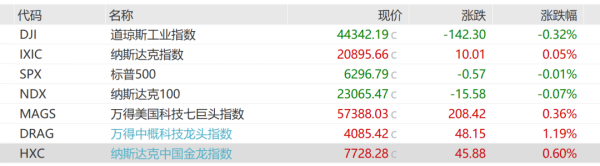 领域国际 中国资产大爆发！多股大涨10%