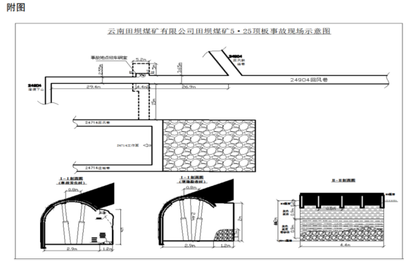 海顺优配 云南田坝煤矿致人死亡顶板事故调查结果公布